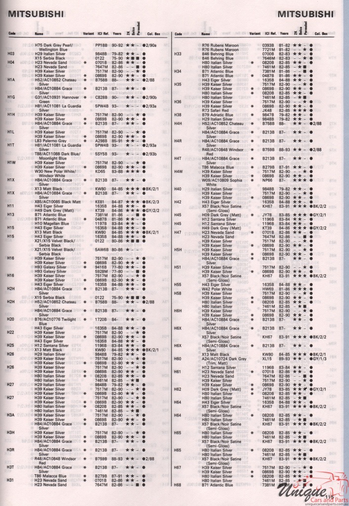 1970 - 1974 Mitsubishi Paint Charts Autocolor 7